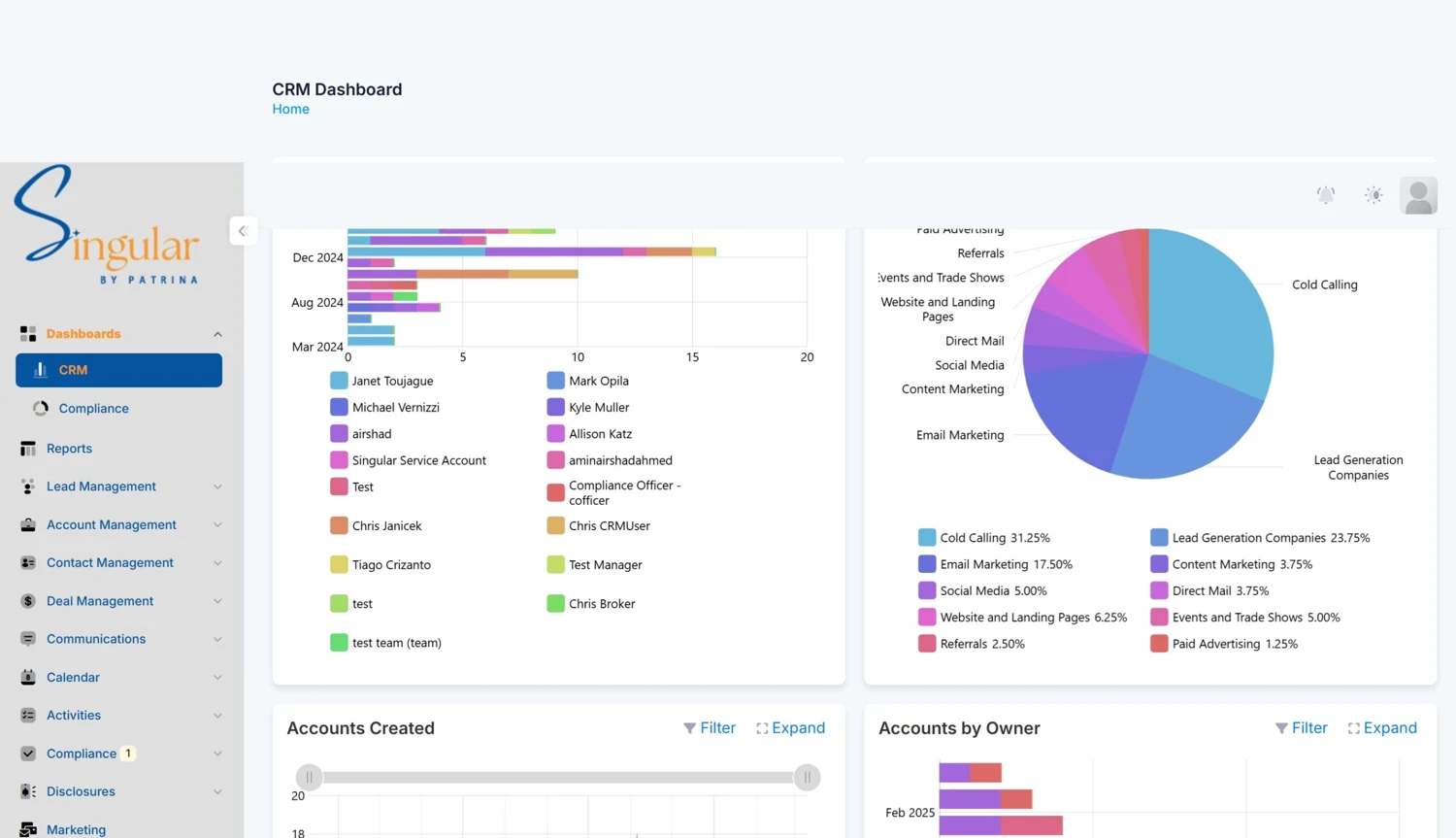 Official Singular CRM dashboard with pipeline charts and account management navigation