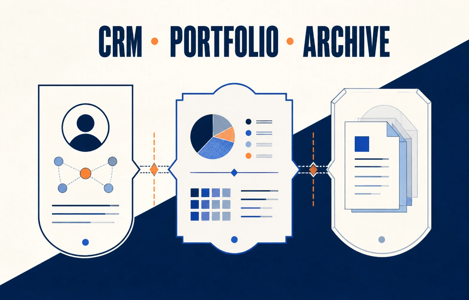 Distinct CRM, portfolio and archive systems exchanging context while retaining separate responsibilities