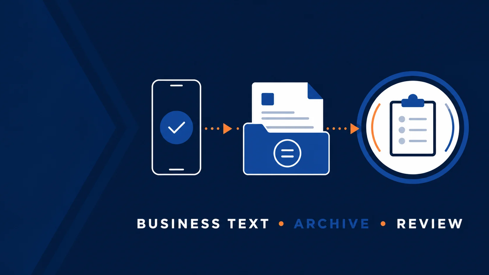 Business text conversation moving from an approved channel into archiving and review